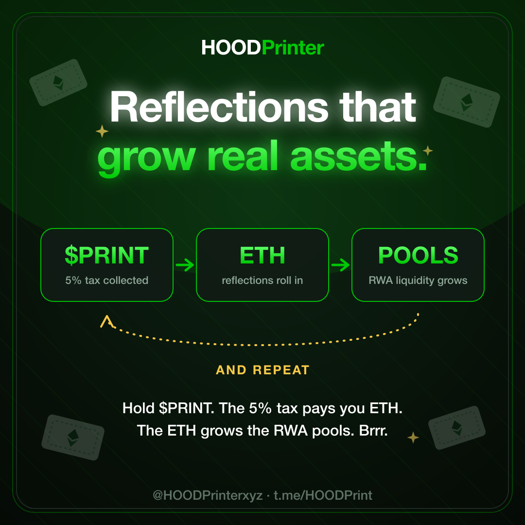 Reflections that grow real assets